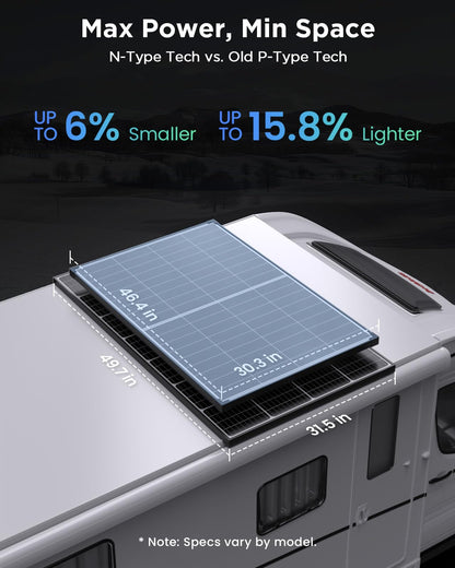 Callsun 180W N-Type Bifacial Solar Panel 12V- 25% High-Efficiency 16BB Cells, Dual-Module Parallel Anti-Shade Design, 30% Extra Dual-Sided Output, for RV Van Camping Home Rooftop Off-Grid Systems