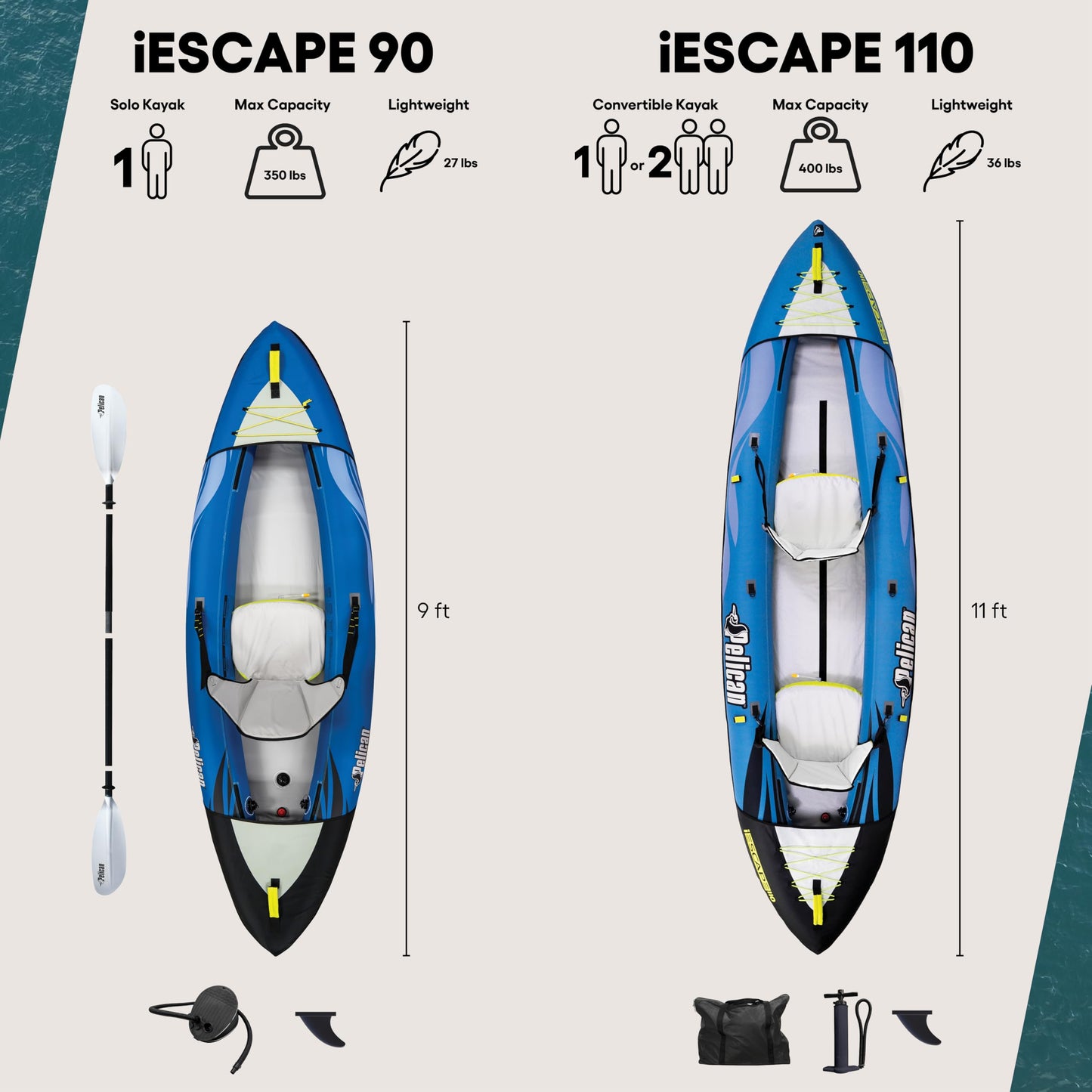Pelican iESCAPE 110 Inflatable Convertible Kayak - Recreational Single or Tandem Kayak - Compact, Stable and Fun All in One - Transport Bag & Pump Included - 11 ft - Blue