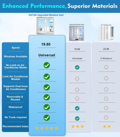 IKSTAR Portable AC Window Seal Kit 400CM (157") – Universal No-Drill Window Vent for Casement, Crank & Skylight Windows – Adjustable Zipper Seal for Single or Dual Hose Portable Air Conditioners