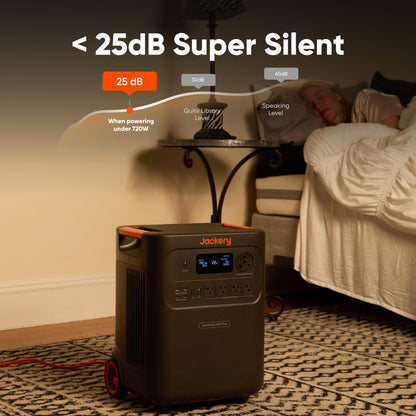 Jackery HomePower 3600 Plus Portable Power Station with Extra Battery, 3600W AC Output, 7168Wh LFP Solar Generator, Expandable up to 21kWh, Essential Home Backup for Home Use, Emergencies