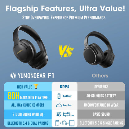 YUMONDEAR Bluetooth Headphones Over Ear, 80 Hrs Playtime Wireless Headphones with ENC Mic, Deep Bass EQ, Foldable Comfort for Travel, Gym & Commuting, Stocking Stuffers