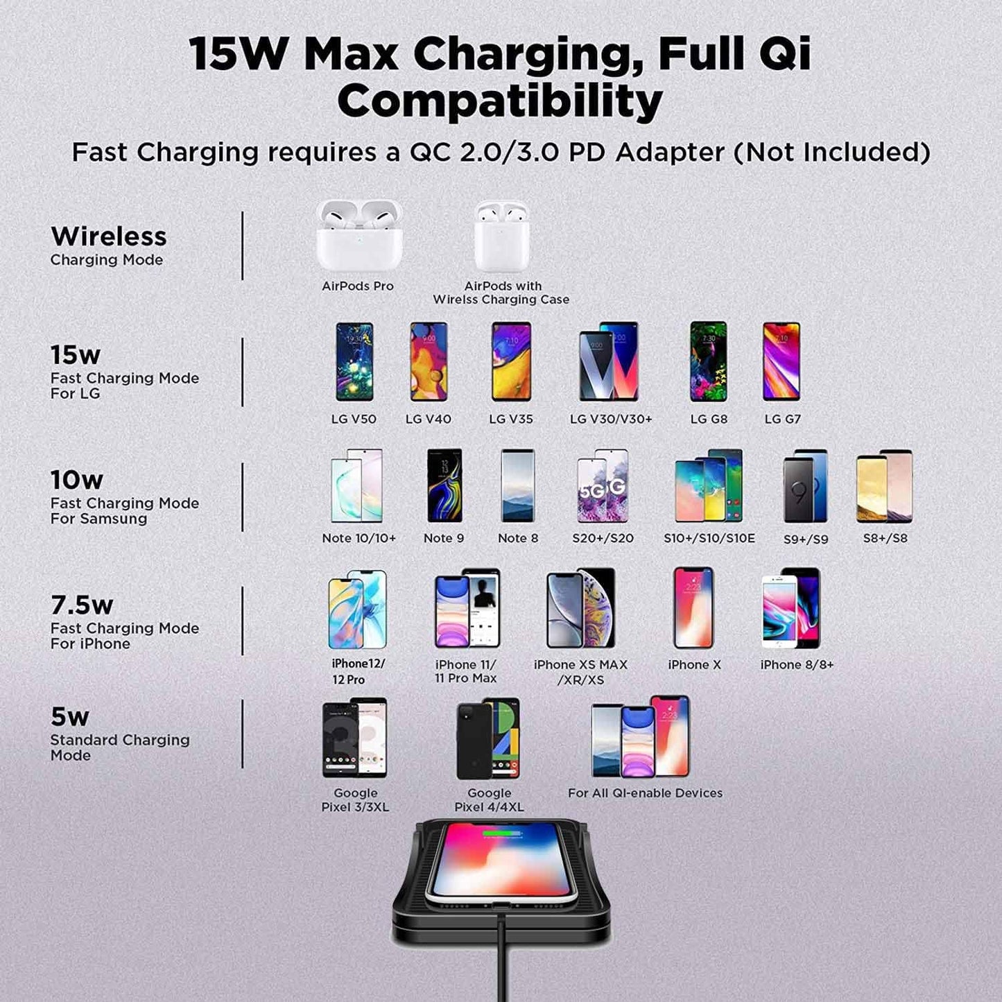 Wireless Charger Car Charging Pad Non-slip 15W 10W 7.5W Fast Charger Mount Adapter for iPhone 13 12 Pro Max 11 8 Plus X XR Xs LG G8 Samsung Note 20 10 Galaxy S10 S20 S21 S22 S23 S24 S25 Android Phones