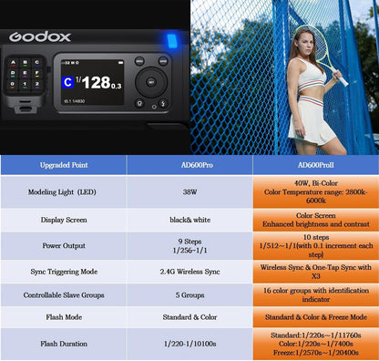 Godox AD600 Pro II AD600Pro II AD600PROII Flash, 2.4G TTL GN87 Flash Strobe, 40W Bi-Color Modeling Led, Color Screen, 16 Color Groups Indicator, Freeze Mode, 1/1 to 1/512 in 0.1 Increment Steps