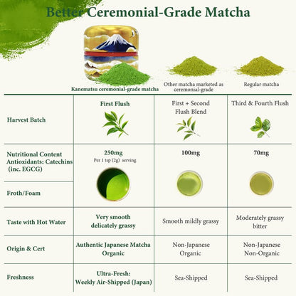 KANEMATSU Ceremonial Grade Matcha Powder 1.75oz Tin, Japanese JAS Certified Organic, Antioxidant Rich with Caffeine & L-Theanine for Focus & Relaxation, Kosher Non-GMO Green Tea (50g)