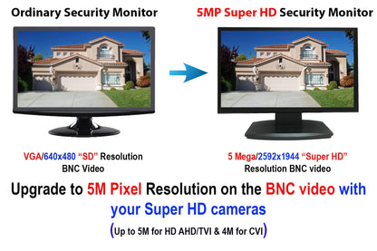 101AV Professional Security Monitor 21.5" 5MP Super HD-TVI, AHD, CVI & CVBS 16:9, 1 HDMI & 2 BNC Inputs and Outputs, Working with Super HD 5MP Security Cameras Directly in Addition to DVR/NVR & PC