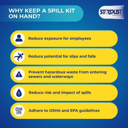 Stardust Spill Products Oil-Only Spill Kit – OSHA Compliant Solution for Vehicles, Industrial, & Restaurant Use, Emergency Response Oil Cleanup, 12-Pack