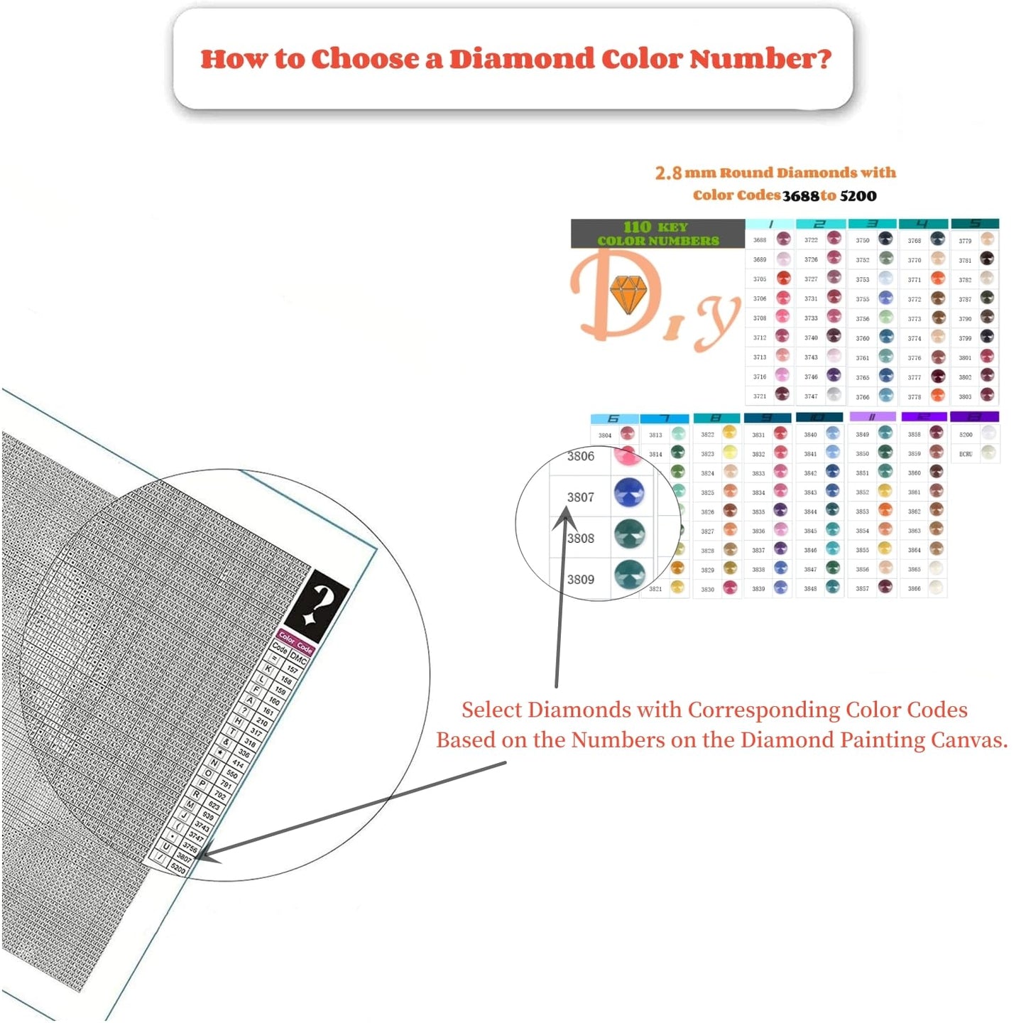 110 Colors Diamond Painting Beads 22200 Pieces 5d Round Drills Gem for Diamond Art DIY Art Accessories (Color Codes 3688 to 5200)