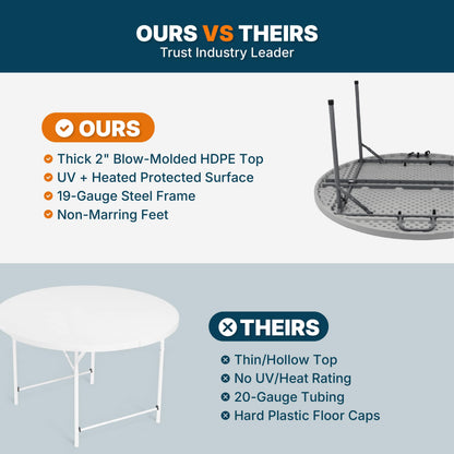 OEF Furnishings OEFCMFIH60R Commercial-Grade Premium Industrial Fold-in-Half Blow-Molded Folding Table with 19-Gauge Steel Frame and Thick Top (60" Diameter, Speckled Gray Top)