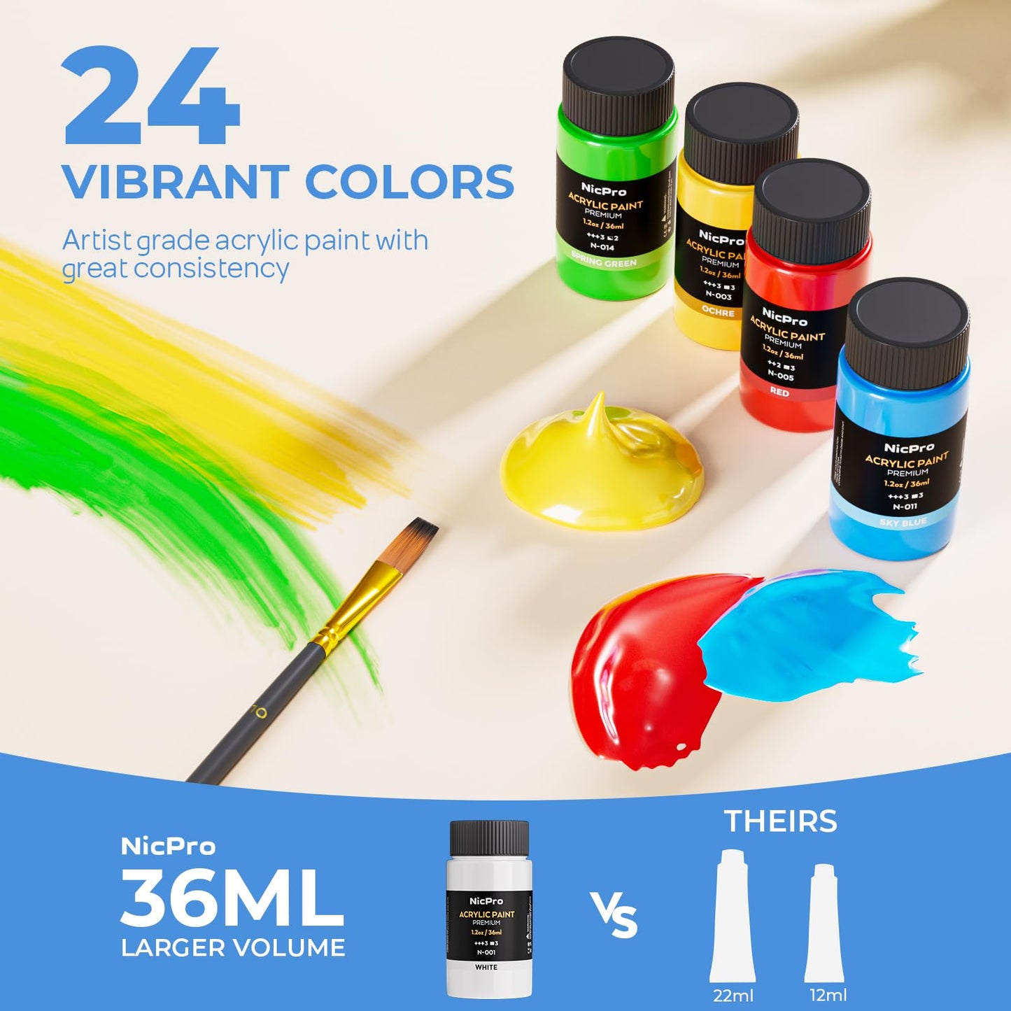 Nicpro Acrylic Paint Canvas Set for Adults, 46PCS Art Painting Supplies Kit with 24 Acrylic Paints(36ML), Table Wood Easel, 5 Canvas Panels, 12 Brushes, Paper Pad, Palette for Artist Beginner Students