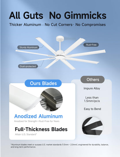 Minislak 72 Inch Ceiling Fan Without Light with 8 White Aluminum Blades,Industrial Ceilin fan with Remote,6 Speed,Quiet DC Motor,Large Outdoor Indoor Ceiling Fan for Patio,Garage,Living Room