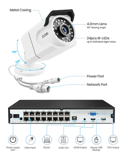 ZOSI 32CH 4K PoE Security Camera System, 12pcs 8MP Outdoor Indoor Cameras with Audio, Person/Vehicle Detection, Dual Disk Backup, H.265+ 16Port 32-Channel NVR with 4TB HDD for Business 24/7 Recording