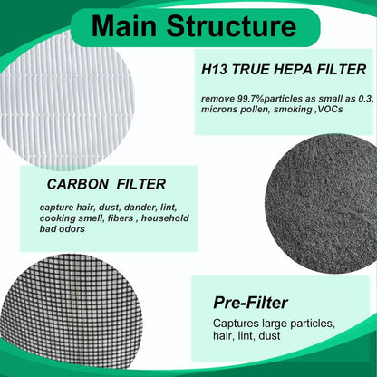 Prestivair 20500 Replacement Filter Kit Compatible with Honeywell 10500 17000 17005 Air Purifiers, Item Number 20500