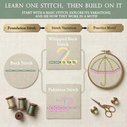 TenDawn Beginner Embroidery Stitch Book with Fabric Pages, 32 Essential Stitches in Structured Learning Order for Adults, DIY Sewing Kit with Floral Motifs, Practice Patterns
