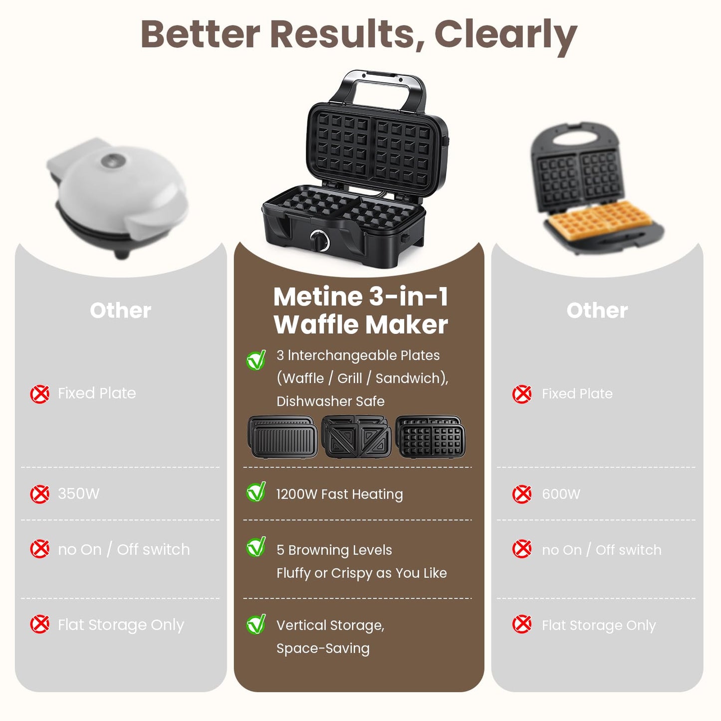 Waffle Maker with Removable Plates, 3-in-1 Sandwich maker and waffle and pancake maker, Nonstick Plates, 5-Level Browning Control & Ready Indicator Lights, Easy to Clean for Family Breakfast