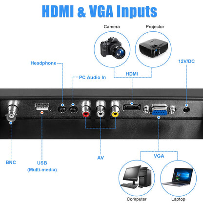 Suprlipy 19 inch FHD Small IPS Monitor LCD Display Screen 1440x900 60Hz 16:10 with HDMI BNC VGA AV USB Input Built-in Lounspeakers for CCTV Security Camera DVR PC RasPi