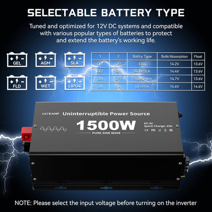 1500W Sump Pump Battery Backup System, Pure Sine Wave Inverter Charger with 25A Fast Charging, Auto Transfer Switch for Basement Flood Protection During Outages, LCD Remote, 12V Deep Cycle Compatible