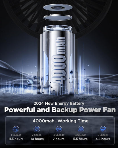 EasyAcc Portable Handheld Fan, 4000 Battery, Rechargeable, Ultra Quiet Powerful, 5 Speed, Digital Display, Lanyard,