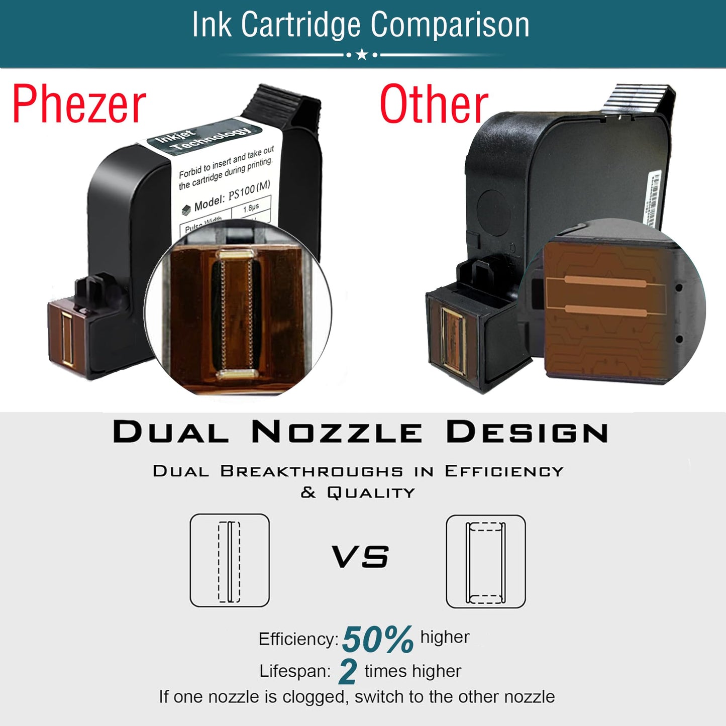 Phezer P15 Handheld Inkjet Printer for Flat Surface 0.5 Inch Nozzle for QRCode Barcode Production Date Time Logo Batch Number Print On Glass Bag Carton Box Wood Cloth Plastic Cable (25 Languages)