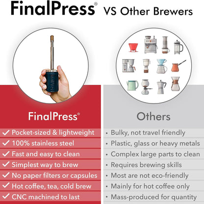 Original Coffee & Tea Maker, Portable Stainless Steel Micro French Press for Hot, Iced & Cold Brew