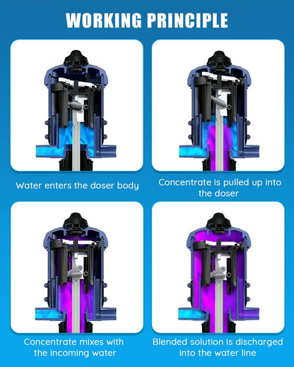 NEWTRY 0.2%~2% Fertilizer Injector w/ 3pcs Sealing Rings + 10 Springs