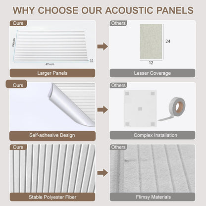 10 Packs Acoustic Panels,Large 47" X 24" X 0.38" Soundproof Wall Panels,Self-adhesive Sound Absorbing Dampening Panel,Sound Proof Panels for Walls Home Studio and Office(White)