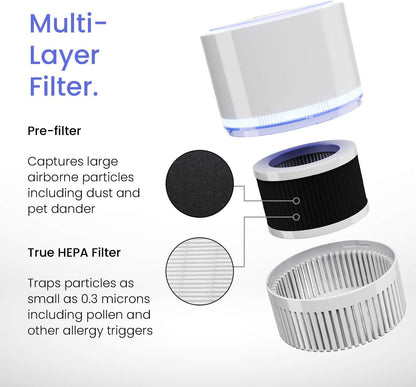 Pro Breeze Small Air Purifier HEPA - True HEPA Filter, 99.7% Smoke, Dust, Pollen, Desktop Air Purifier