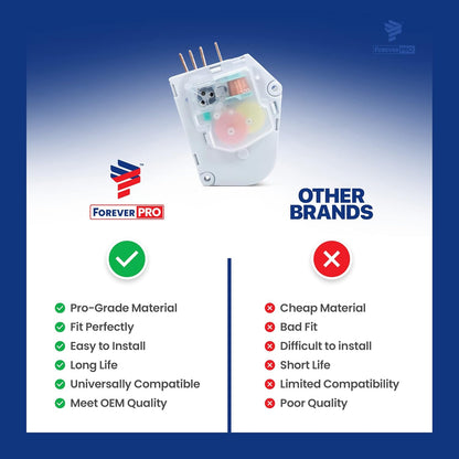 ForeverPRO 215846602 Defrost Timer for Frigidaire Refrigerator, Compatible with 5304457327, 5300628518
