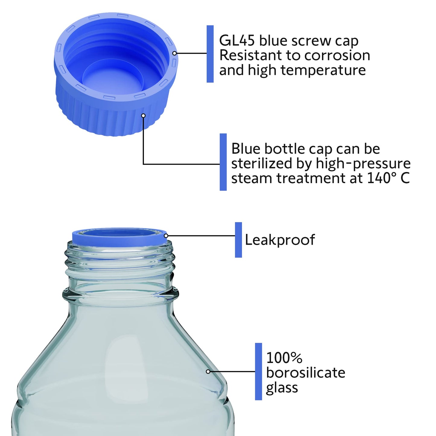 MorexLab 1000ml Storage Glass Bottles – 2pcs Round Media Storage Bottle – Borosilicate Glass Bottles – Safe Probe Storage Glass Storage Bottles with GL45 Blue Screw Cap (1000ml - 2pcs)