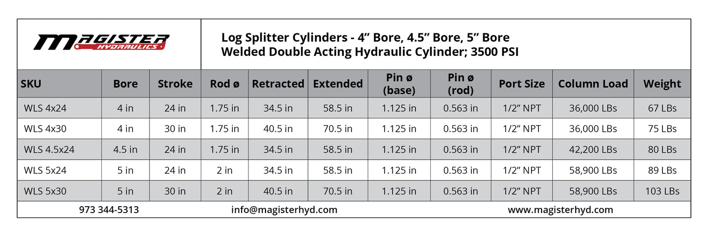 Magister Hydraulics Log Splitter Cylinder 5 in Bore x 30 in Stroke x 2 in Rod - Welded Double Acting Hydraulic Cylinder for Wood Splitter - Heavy-Duty Log Splitter Ram 5x30