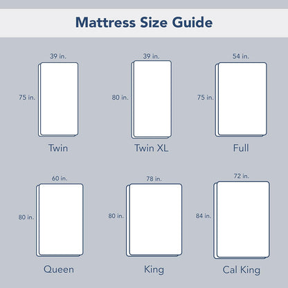 SERTA Power Clean Triple Action Quilted Mattress Pad Protector - Waterproof, Moisture Wicking, 15" Deep Pocket