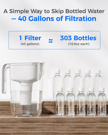 Waterdrop PT-11W 7-Cup Water Filter Pitcher with 6 Replacement Filters, Can Work with Brita® Water Pitchers & Filters, BPA-Free, Fast Flow, Reduces Chlorine and Lead, Up to 12 Months, White
