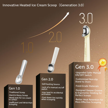 Cloukily Heated Ice Cream Scoop with ON/OFF Switch(Latest Gen 3.0): Rechargeable Electric Icecream Scooper with Holder,2025 Kitchen Gadgets for Hard Ice Cream, Waterproof IP67,Max to 158℉