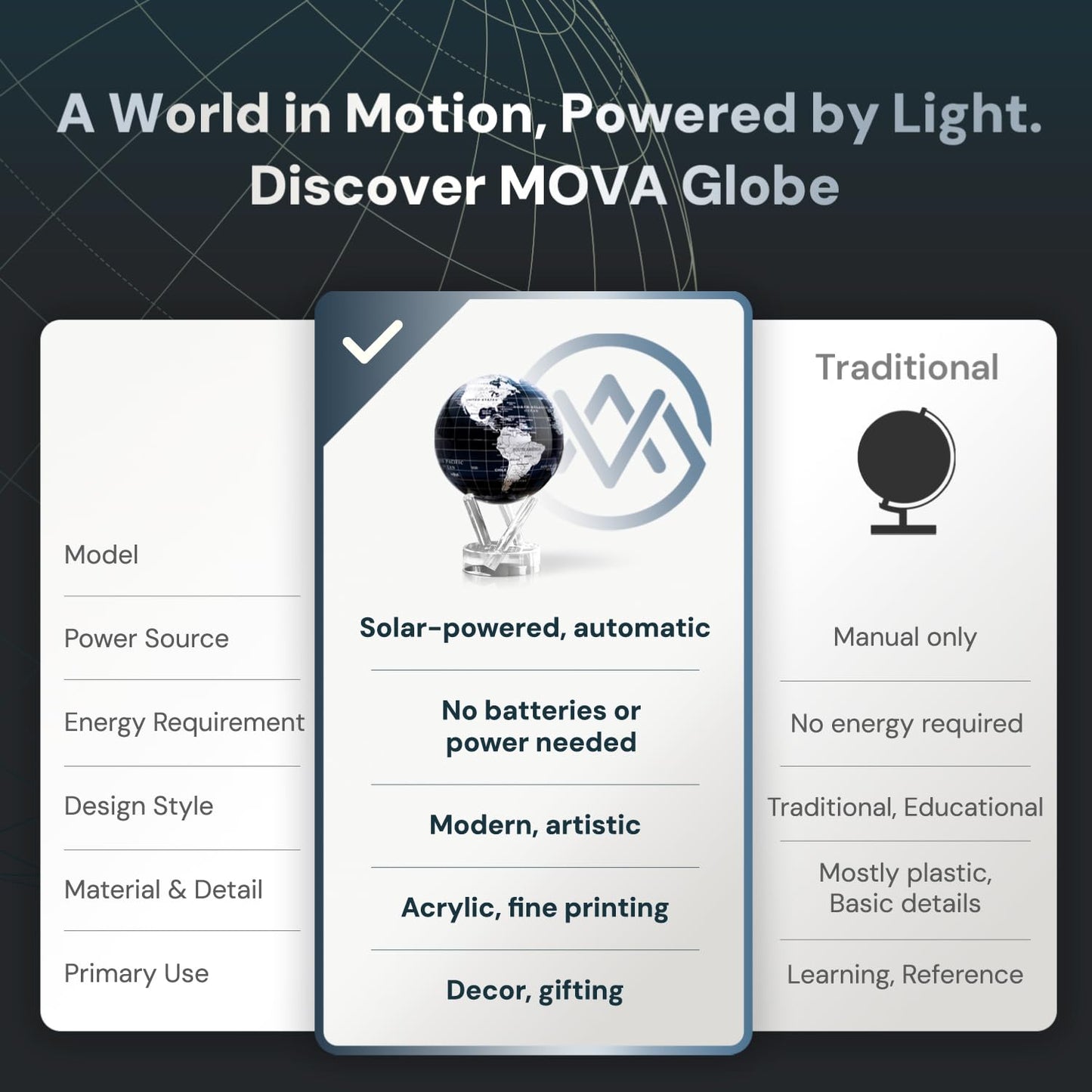 MOVA Globe - Jet Black and Silver Prestige (8.5") | Solar-Powered Rotating Desk Globe with Minimalist Map Design | No Batteries or Cords | Modern Decor Gift