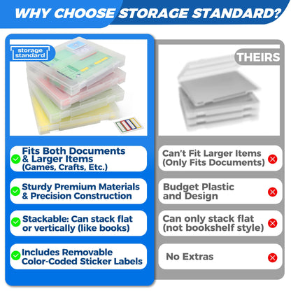 4-Pack Art & Craft Organizer Storage Case - Semi Transparent Stackable Plastic Craft Storage Container, Project Organizer Box Paper Custom Size Fit 8.5 x 11 Paper & More 12.4 x 10.8 x 1.7 In