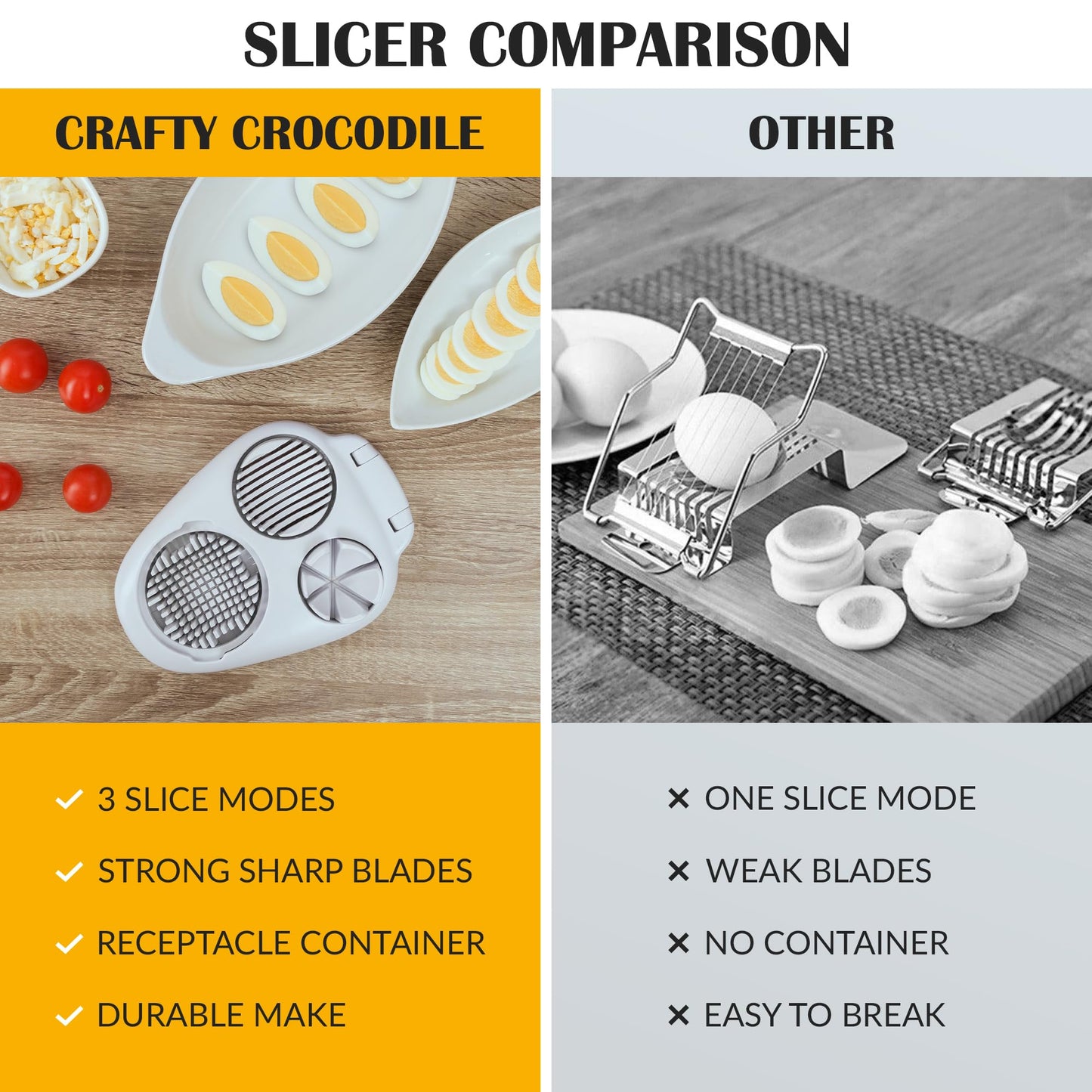 CraftyCrocodile Egg Slicer for Hard Boiled Eggs - 3 Slice Modes Egg Cutter, Heavy Duty, Stainless Steel Dicer - Kitchen Chopper Tool for Strawberry, Mushroom, Grape, Cherry Tomato - White
