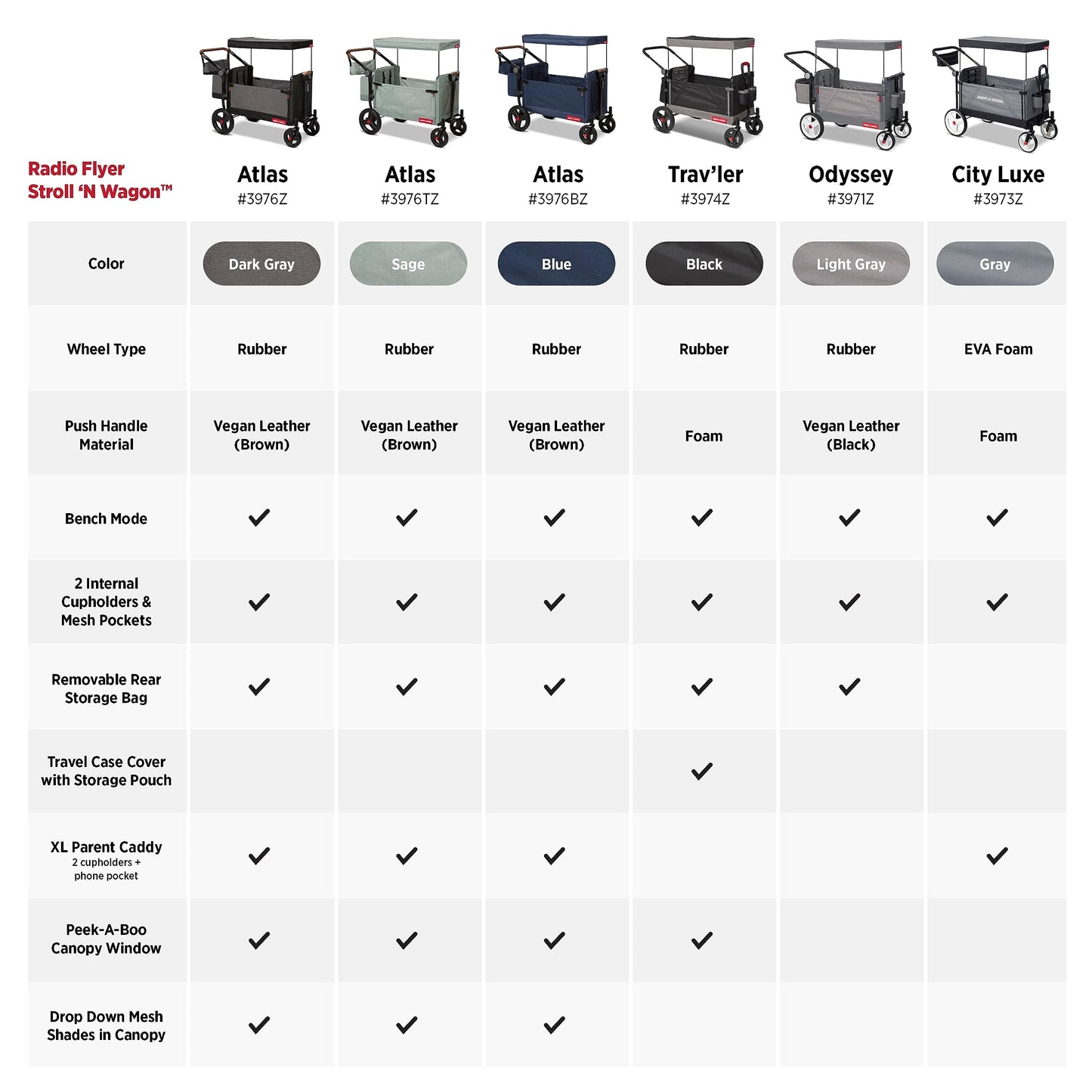 Radio Flyer Atlas Stroll 'N Wagon, Atlas Gray, for Ages 1+, 3-in-1 Push or Pull Versatility, One-Hand Fold, UV Canopy, 5-Point Harnesses, Storage Capabilities, Rubber Wheels, Stroller Wagon for Kids