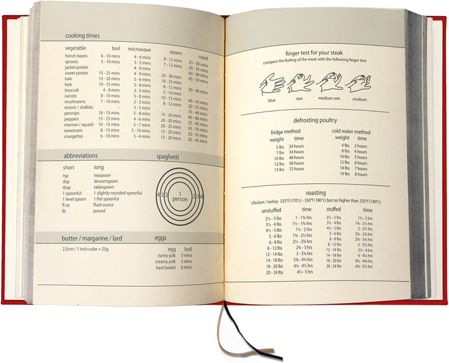 Suck UK Recipe Book to Write In Your Own Recipes | Blank Hardcover Cookbook & Journal for DIY Cooking
