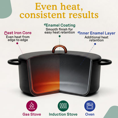 Great Jones Dutchess Cast Iron Dutch Oven Pot With Lid (Pepper) - Large 6.75 Quart Size, Dual Handles - All Stovetop Safe - 500° Dutch Oven For Bread Baking | Dishwasher Friendly