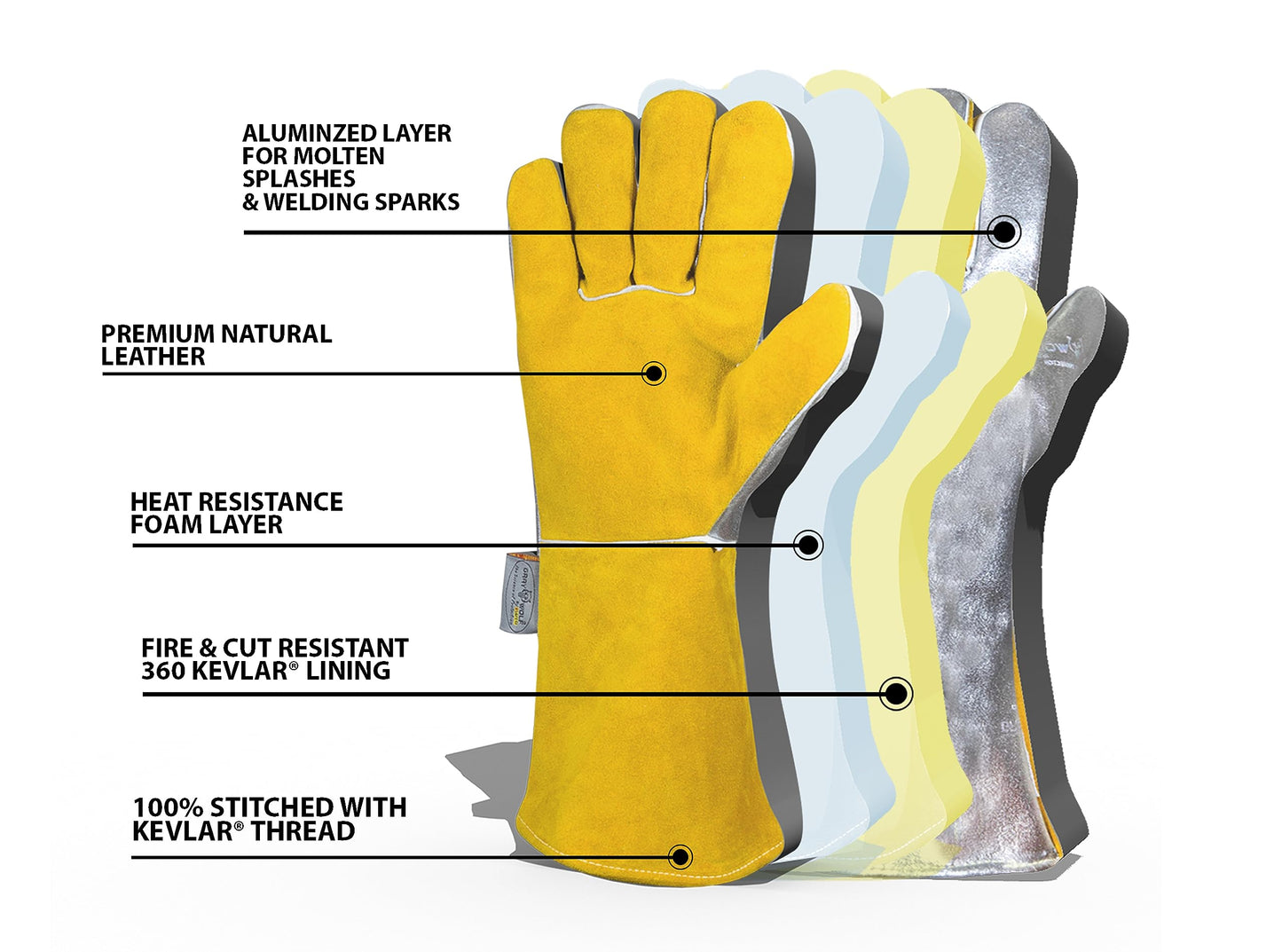 SpecxArmor® Graywolf® Kevlar Aluminized Heat Resistant Welding Glove/Large/1472°F │Fire Gloves│Kevlar Gloves│High Heat │Foundry glove│