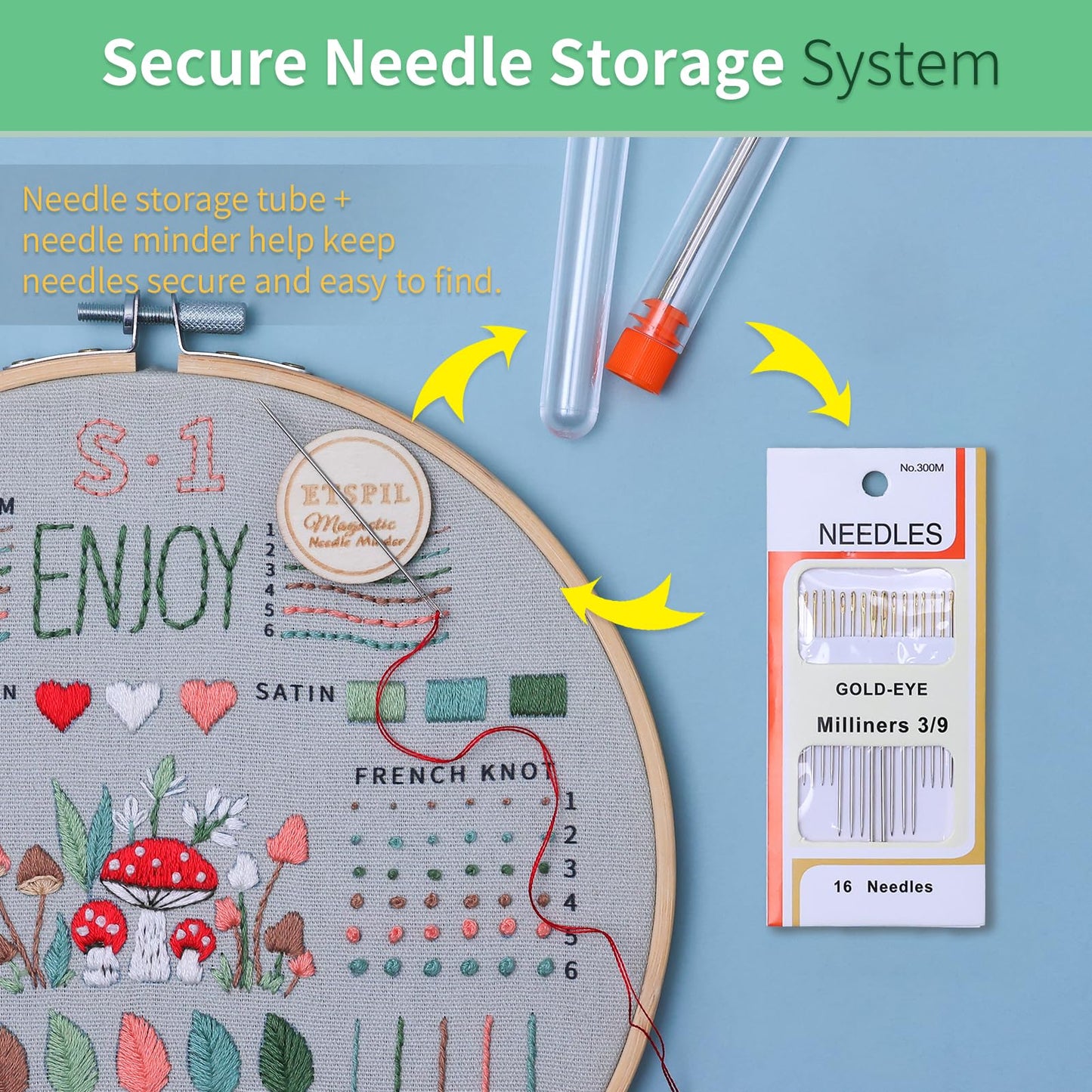 ETSPIL Embroidery Kit for Adults, 4 Pre-Printed Floral Patterns & 2 Hoops, Learn 33 Stitches via 4K HD Videos, Magnetic Needle Minder Included, Beginner-Friendly DIY Gift for Women