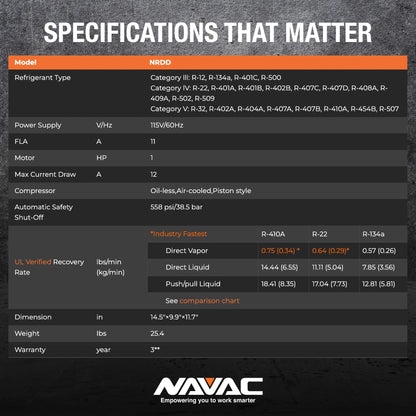 NAVAC NRDD Recovery Unit - Twin Cylinder, HVAC Recovery Machine, Master Series, AC Recovery Unit for Freon, Large Backlit Digital Interface, Refrigerant and HVAC System Maintenance, A2L Compatible