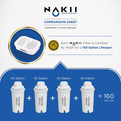 Water Pitcher Replacement Filter for NFP-100, 3 Count