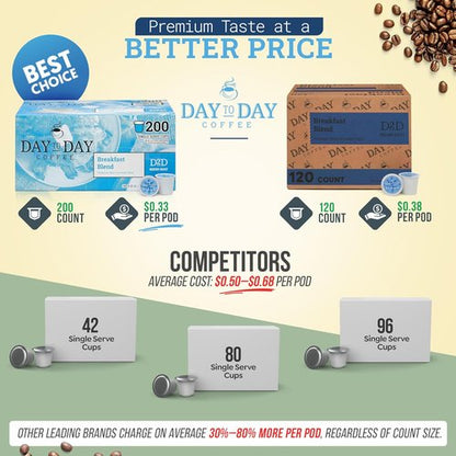 Day To Day Coffee - Medium Roast Breakfast Blend Pods | 120 Count Compatible with Keurig K-Cup Brewers