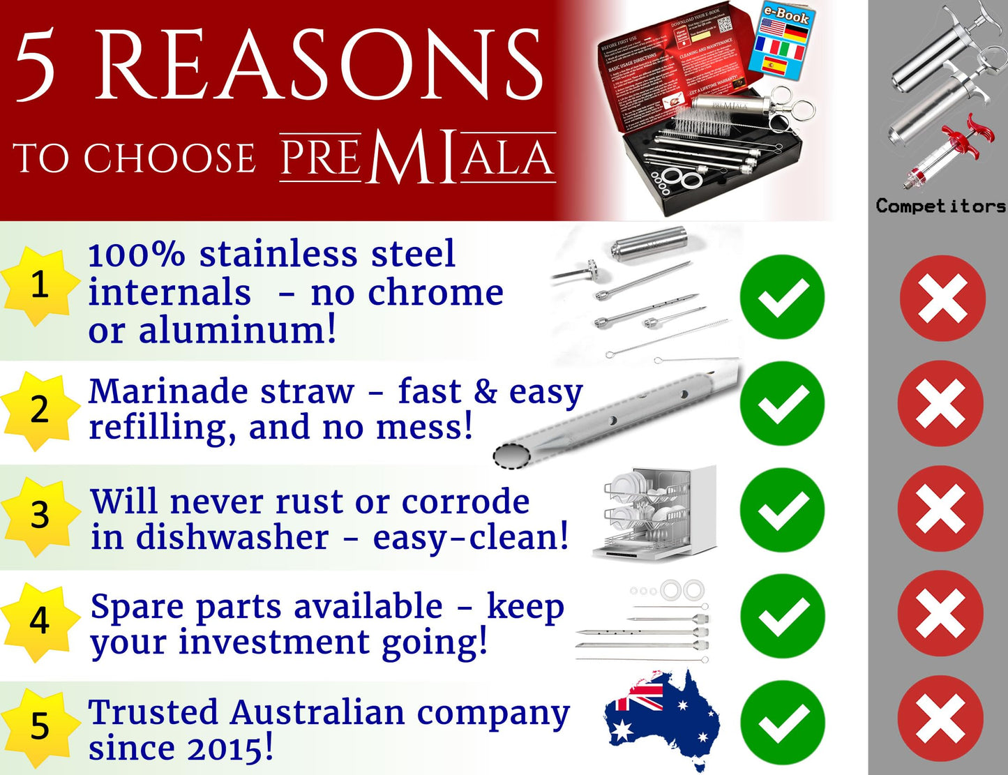 Premiala 304-Stainless Steel Meat Injector - With Marinade Straw! 4 Needles, Spare Orings, Ebook, Spares Available! The Original 2oz Marinade Injector Syringe Kit Creates Juiciest Turkey and BBQ Ever!