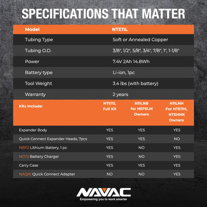 NAVAC NTE11L Power Tubing Expander - Soft or Annealed Copper Swaging Tool - Battery-Operated - One-Button Operation - Quick Connect Expander Heads