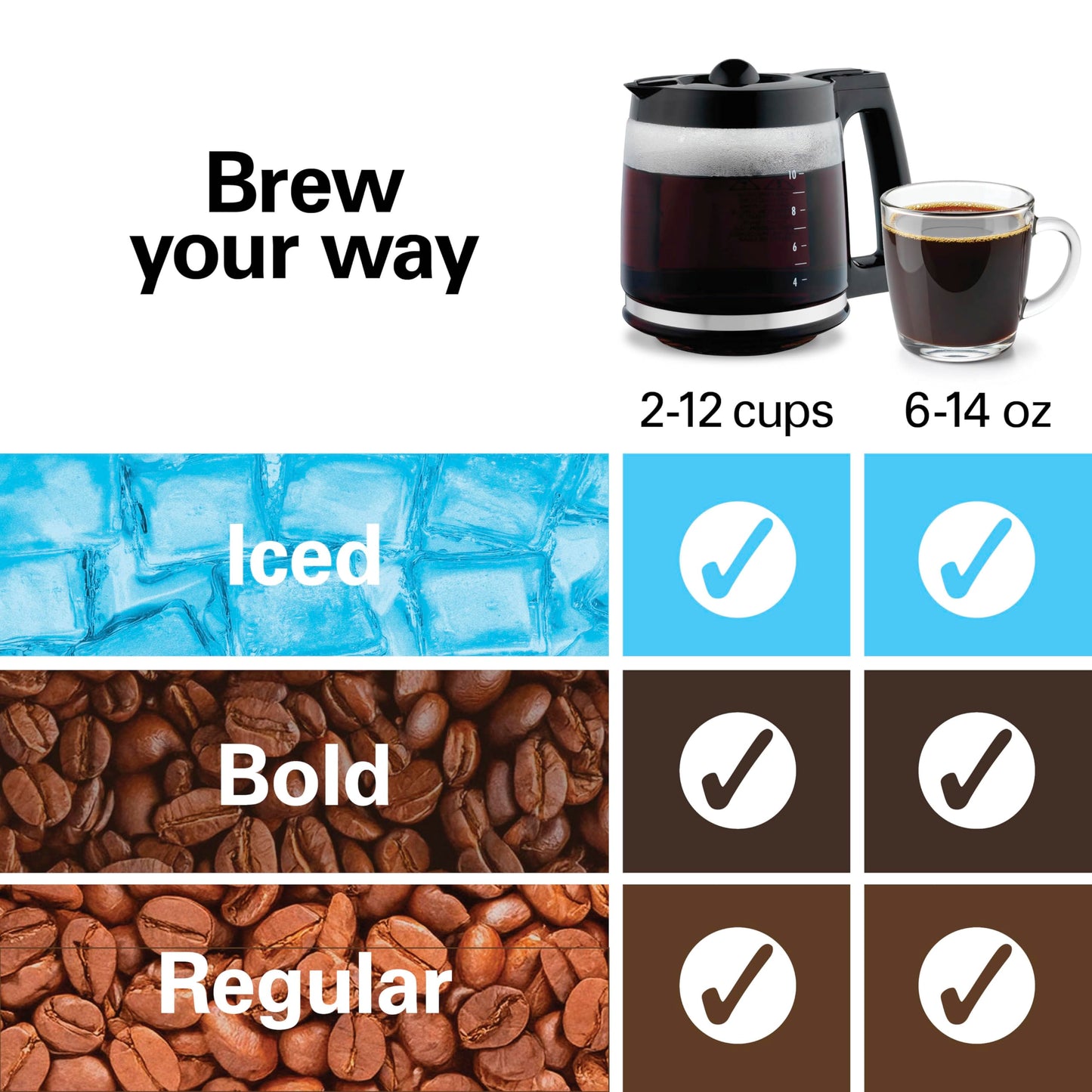 Hamilton Beach 2-Way 12 Cup Programmable Drip Hot and Iced Coffee Maker & Single Serve Coffee Machine, Glass Carafe, Auto Pause and Pour, Black (47500J)