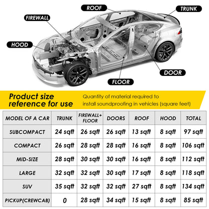 KOIKEY Car Sound Deadening Mat, 197mil (5mm) 8.7 sqft Closed-Cell Foam Car Insulation Material, Aluminum Foil Heat Shield, Waterproof Self-Adhesive Sound Deadener, 8 Pcs