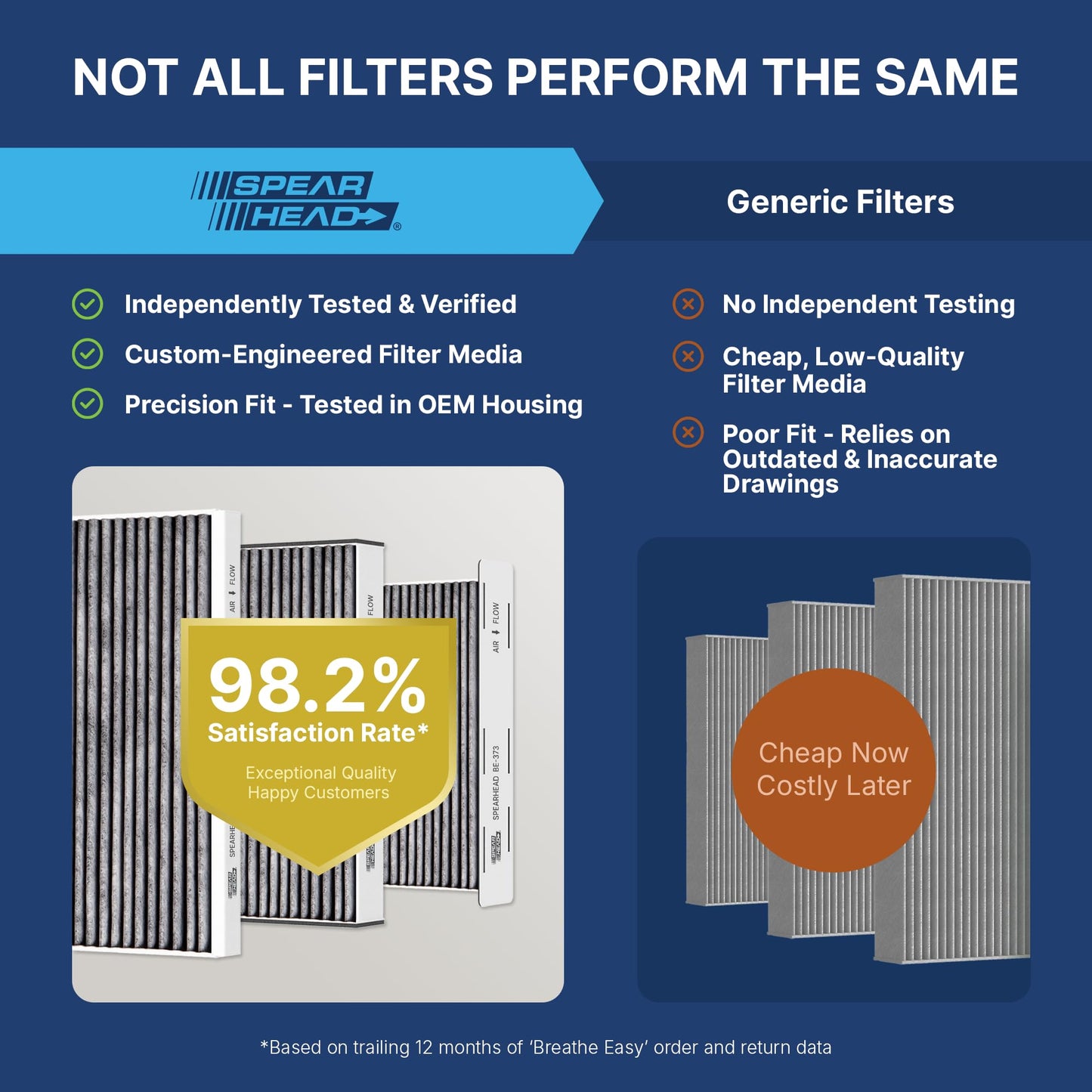 Spearhead Odor Defense Breathe Easy AC & Heater Cabin Filter, Fits Like OEM, Up to 25% Longer Lasting w/Activated Carbon (BE-285)