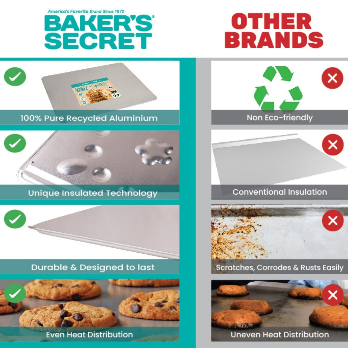 Baker's Secret 2pcs Pure Aluminum Insulated Cookie Sheet Commercial Grade, Baking Tray for Oven 100% Recycled Cookie Sheet Extra Thick - The Natural Collection