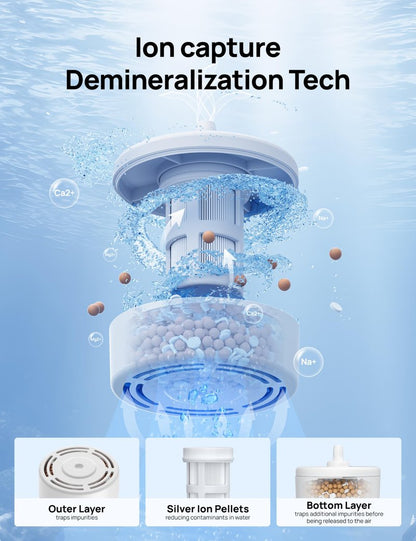 DREO Scale-Inhibitor Cartridge 3-Pack for Humidifiers HM735S, Prevent Mineral Build-up, Extend Humidifier Life, Safe Material